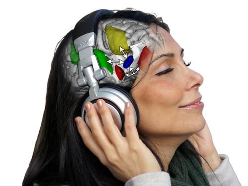 BrainMusic