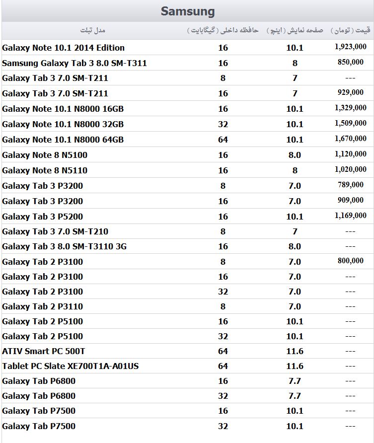 قیمت انواع تبلت سامسونگ در بازار/ جدول | گلکسی نوت | تب | galexy note,galexy tab